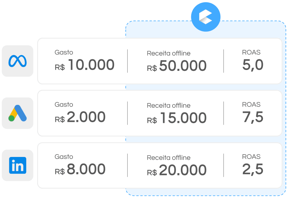 Otimize suas campanhas com o Tag Simples