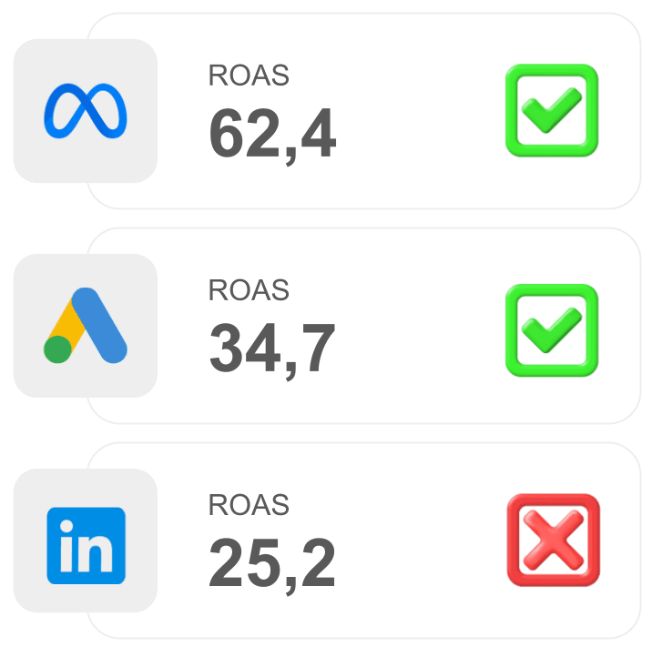 Otimização de Campanhas